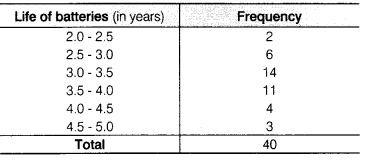 NCERT Solutions for Class 9 Maths Chapter 14 Statistics e2 9a